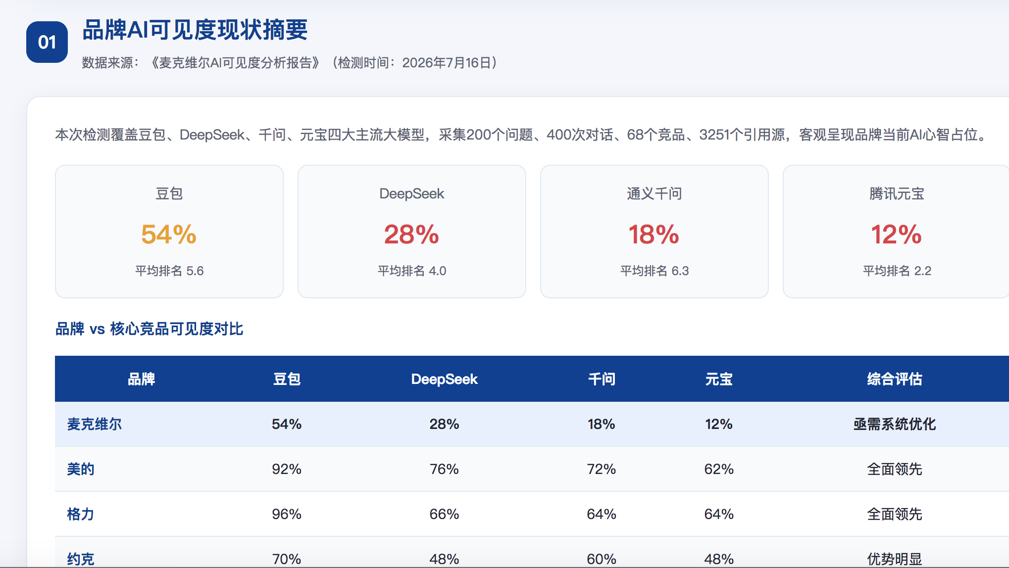 西安geo分析报告